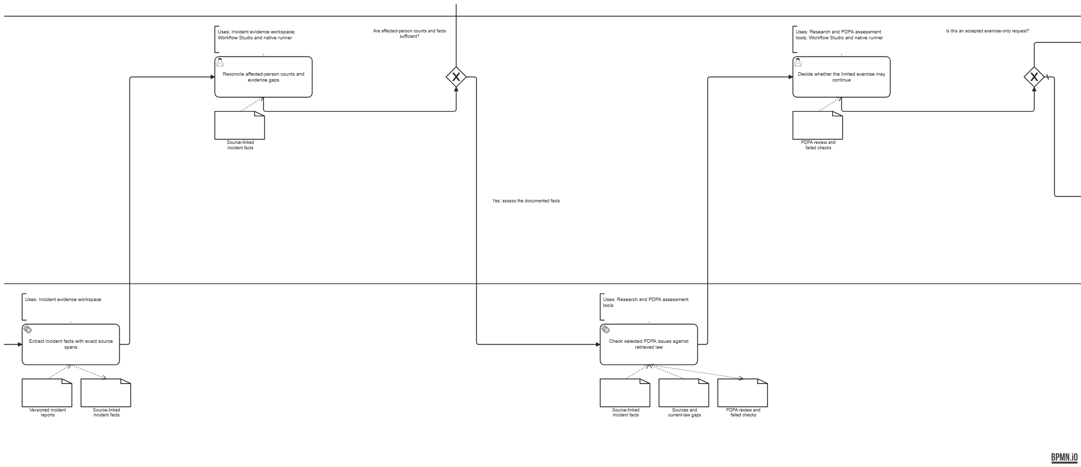 Extraction and review detail: incident reports, exact facts, system methods and human decisions
